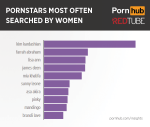 pornhub-redtube-women-top-pornstars